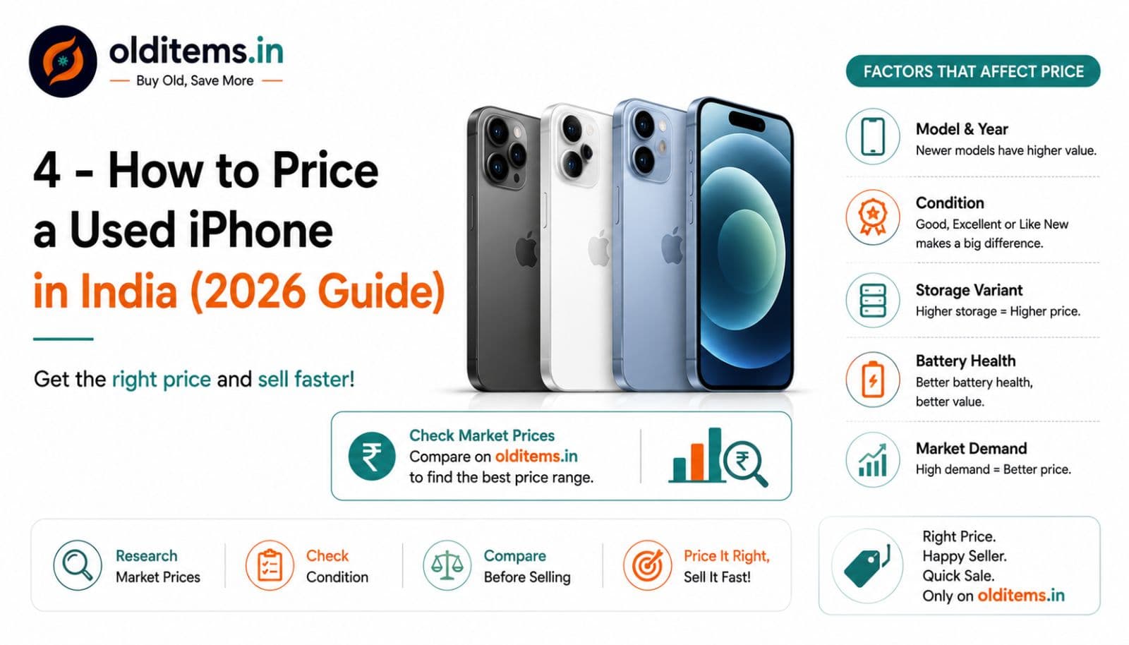 How to Price a Used iPhone in India (2026 Guide)